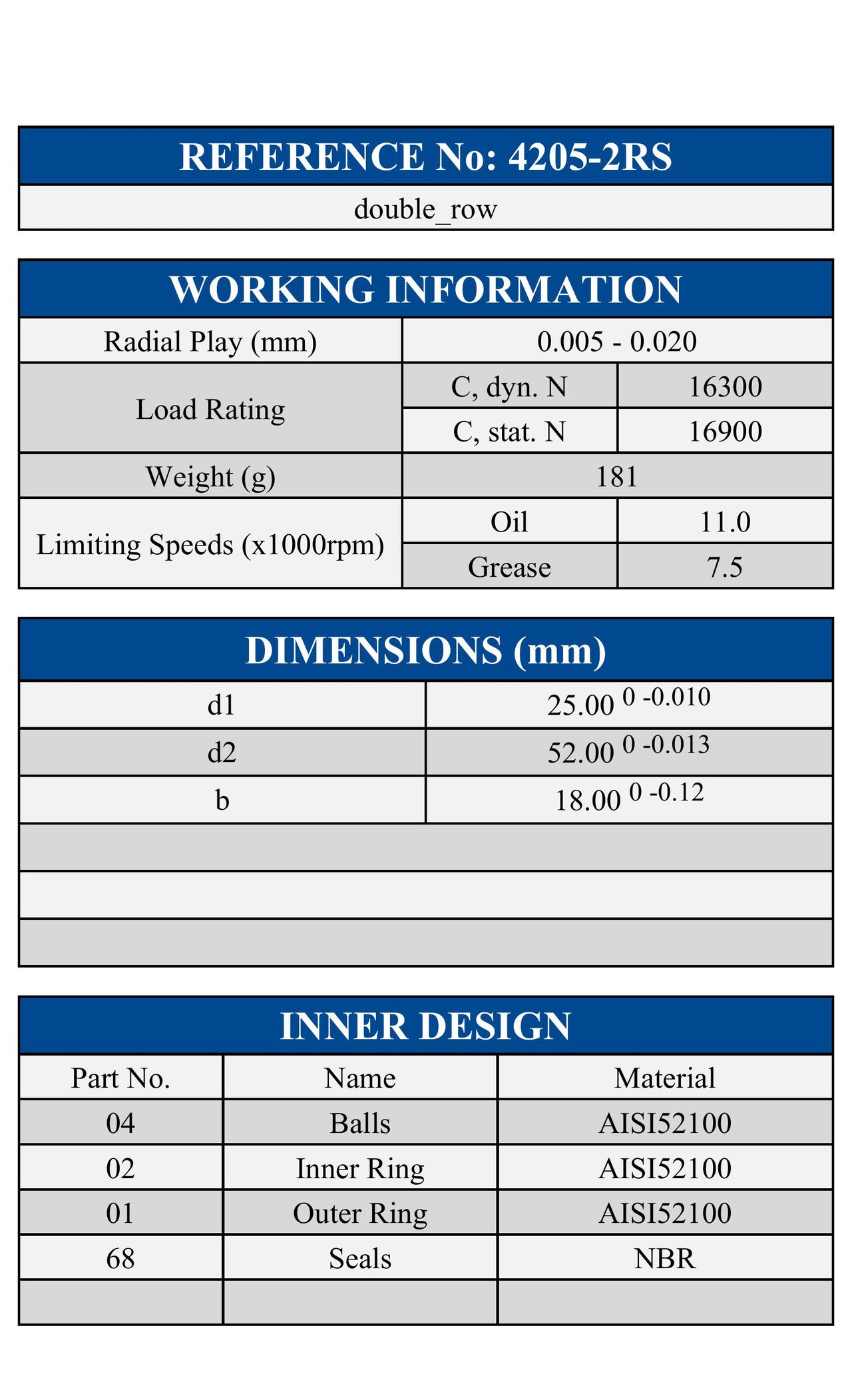 4205-2RS ZEN