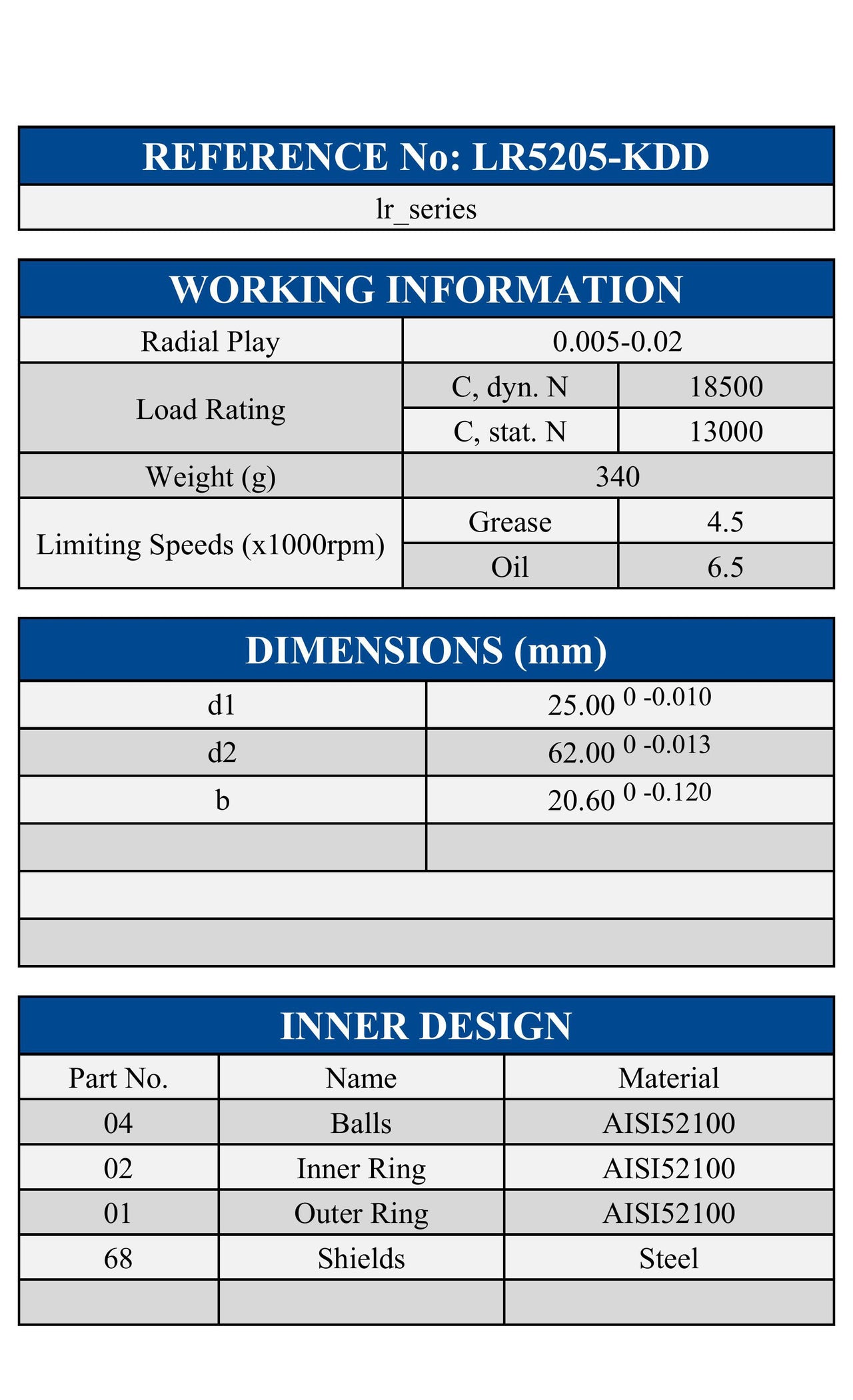 LR5205-KDD ZEN